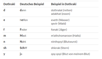 Dothraki