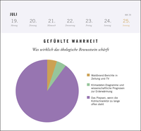 Zusatzmaterial PA 4036442014615 innen 013 von Postkartenkalender 2027: Gefühlte Wahrheit von Süddeutsche Zeitung Magazin