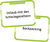 Zusatzmaterial PA 4260308345494 innen 015 von Wer kennt mich am besten?: Das Voting-Spiel zu Tatort, Pauschalreisen und kalter Pizza
