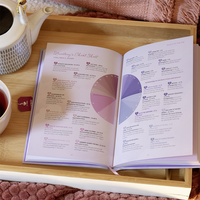 Zusatzmaterial PA 978 3 629 01552 5 innen 032 von Writing Romance. Dein Schreib-Workshop für deine ultimative Lovestory von Linda Schipp