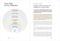 Zusatzmaterial PA 978 3 8105 3072 1 innen 007 von WOW MOM: Der Mama-Mutmacher fürs erste Jahr mit Kind von Lisa Harmann, Katharina Nachtsheim