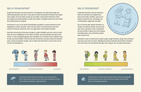 Zusatzmaterial PA 978 3 7373 7305 0 innen 001 von Leise sein ist meine Zauberkraft: Das stärkende Buch für schüchterne und introvertierte Kinder von Dr. Antje Kunstmann, Friederike Ablang