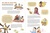 Zusatzmaterial PA 978 3 7373 5929 0 innen 003 von Enjoy Your Meal Around the World – How People Eat At Other Places: So isst man anderswo  von Anne Kostrzewa, Inka Vigh