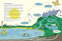 Zusatzmaterial PA 978 3 7373 5966 5 innen 002 von Wasser ist Leben von Sarah Garré, Marijke Huysmans, Wendy Panders