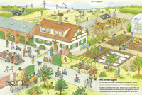 Zusatzmaterial PA 978 3 7373 3638 3 innen 003 von The Big Book of Country Life von Christina Braun, Sebastian Coenen
