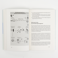 Zusatzmaterial PA 978 3 499 01647 9 innen 033 von FAMILY AS A TEAM – Strong Together! Efficient and Loving Family Life: Zusammen stark! Familienleben effizient und liebevoll von Laura Fröhlich